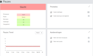 Terugkoppeling pauzes Wellbeing